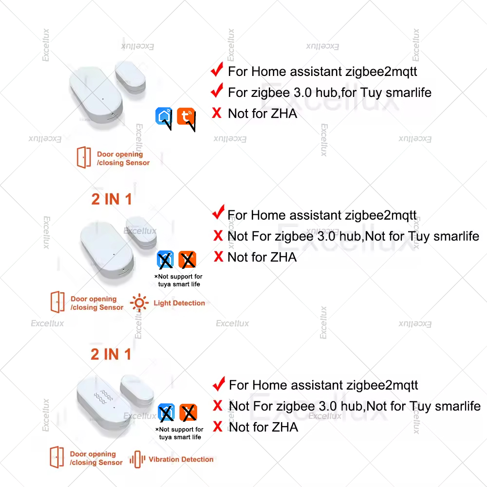 Zigbee 3.0 Deur Raam Sensor Me - Home Security Gadgets recensie en prijs