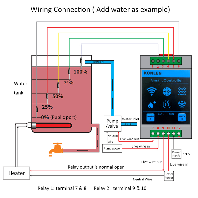KONLEN Tuya Waterniveausensor  - Home Security With Ai recensie en prijs