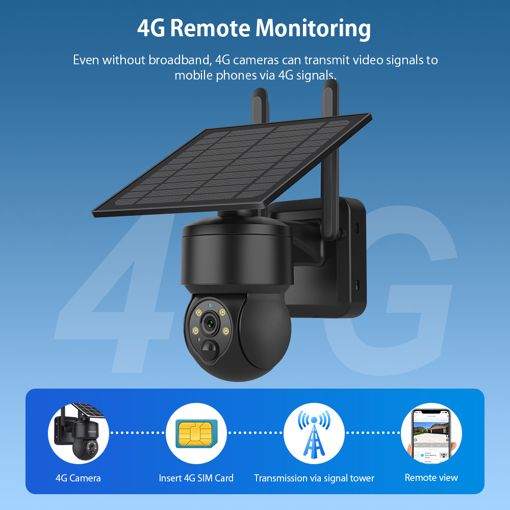 SHIWOJIA WIFI Draadloze PTZ So - Camera Solar Wireless recensie en prijs