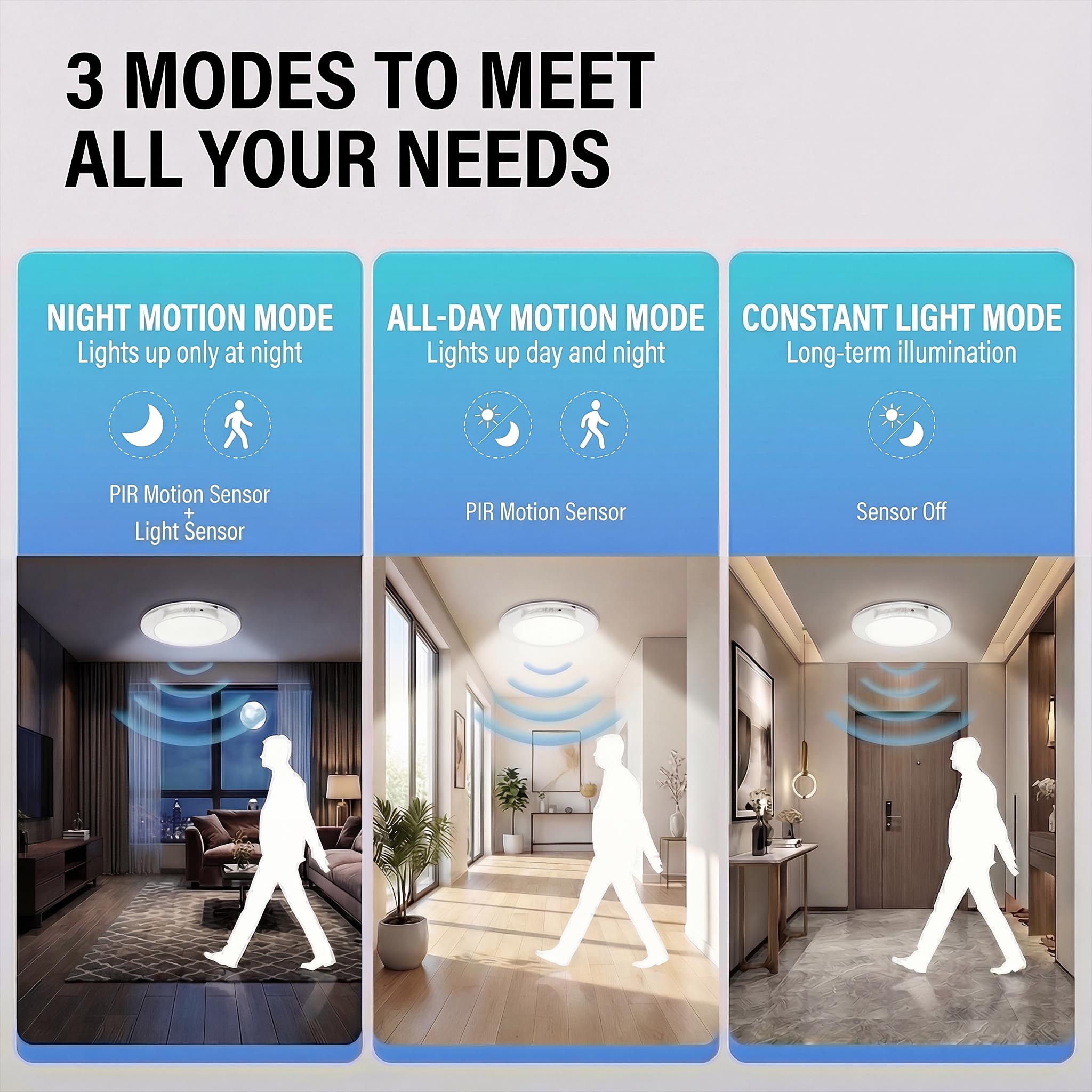 Bewegingssensor Oplaadbare LED - Home Security Beams recensie en prijs