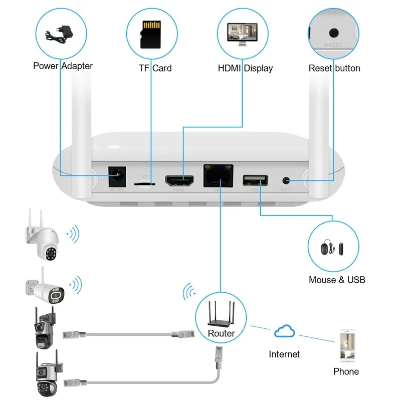 Wistino Xmeye 5mp 4-kanaals dr - Home Security Wireless Cameras recensie en prijs