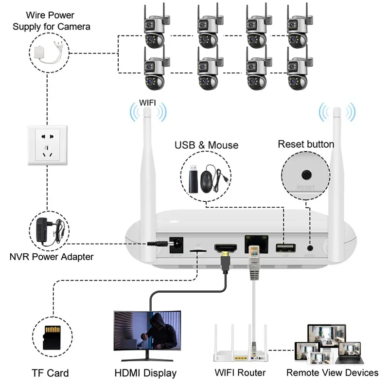 Wistino Xmeye 5mp 4-kanaals dr - Home Security Wireless Cameras recensie en prijs