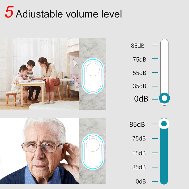 Draadloze Deurbel Ip67 Waterdi - Home Security Beams recensie en prijs