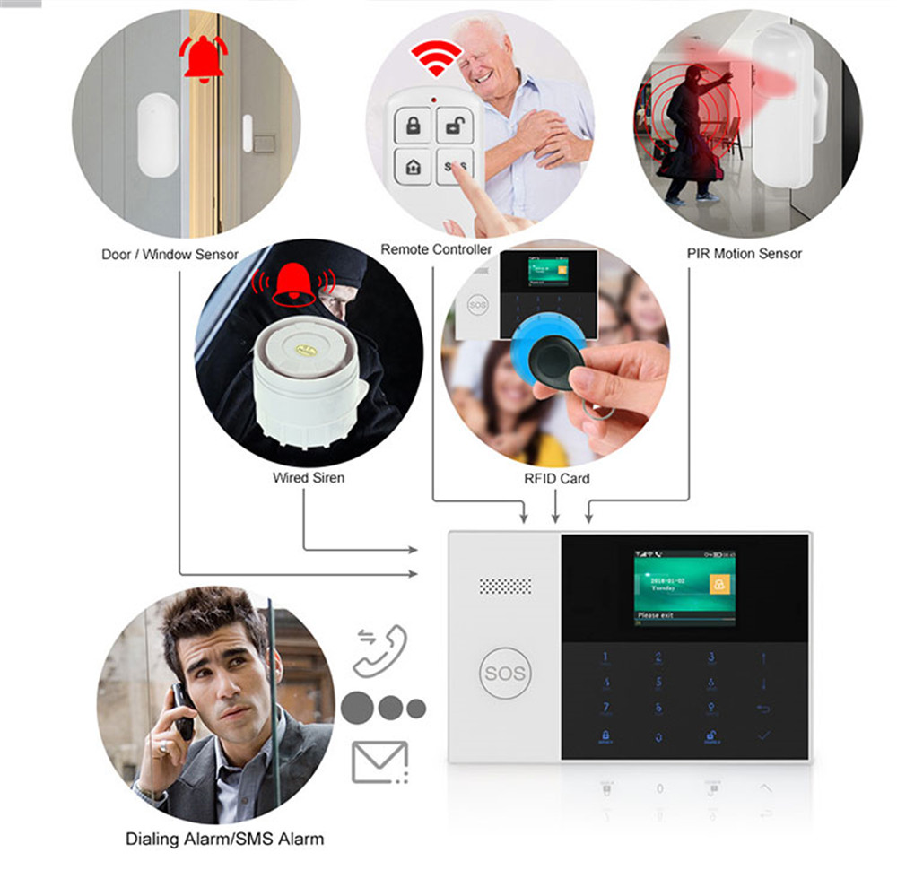 PGST PF-50 Hoge kwaliteit draa - Home Security With Ai recensie en prijs
