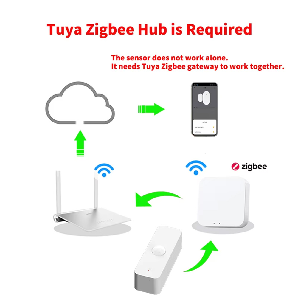 Slimme PIR-bewegingssensor WiF - Home Security With Ai recensie en prijs
