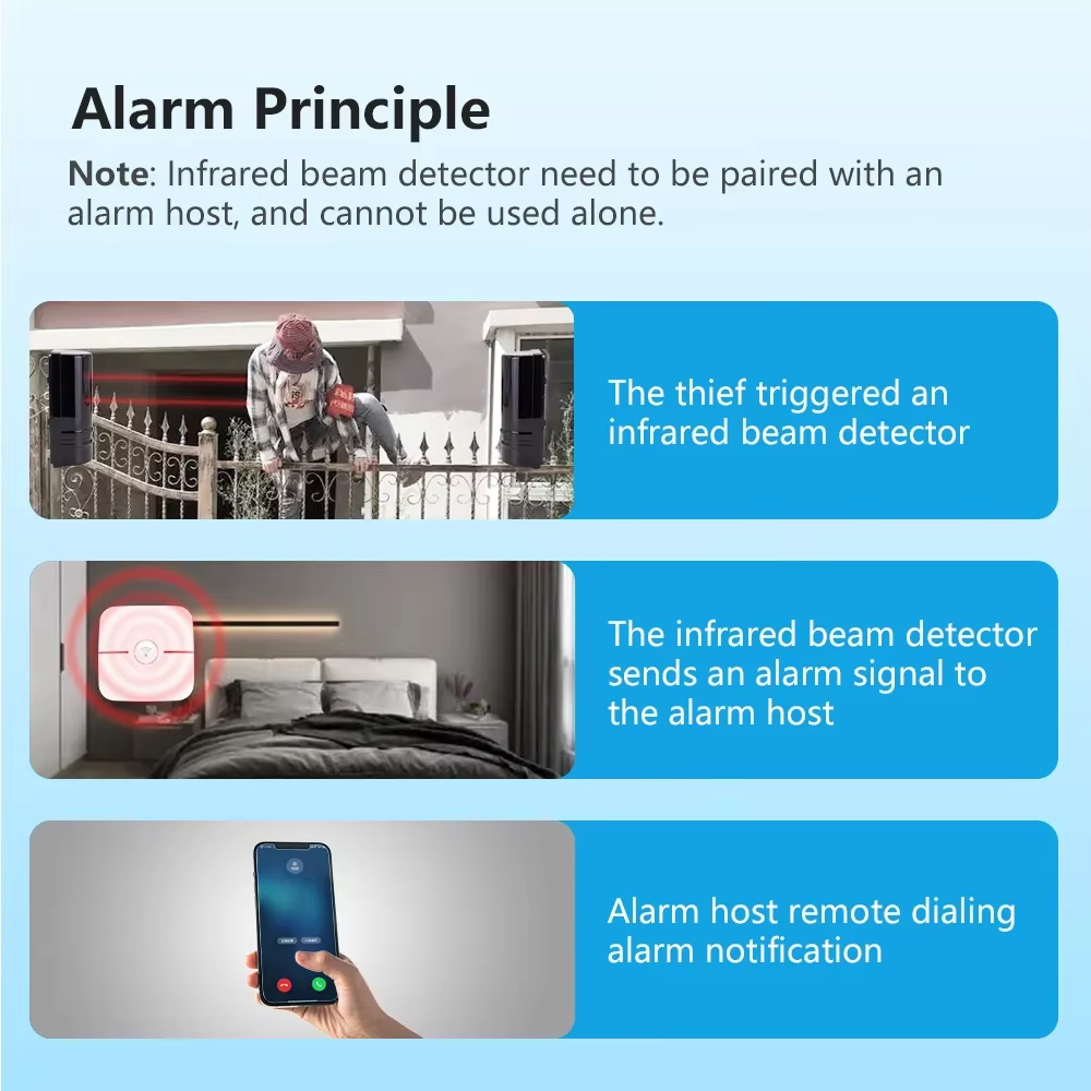 iAlarm Dual-beam infraroodsens - Home Security Beams recensie en prijs