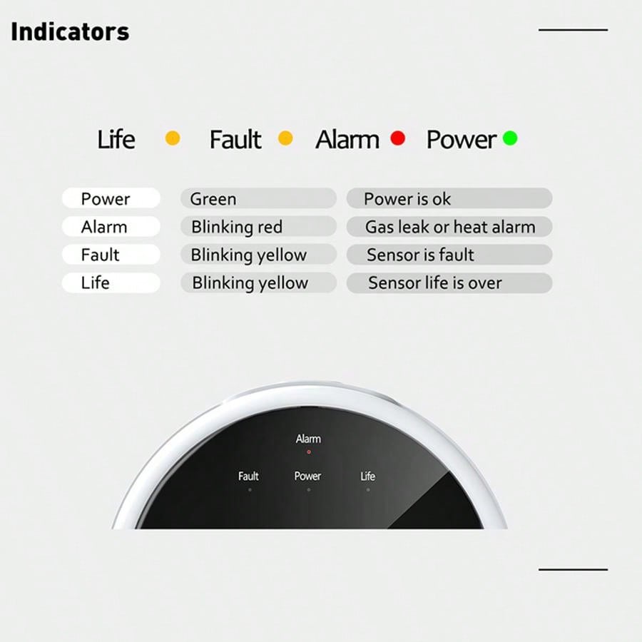 2.4G WiFi Gasalarmsensor Brand - Home Security With Ai recensie en prijs