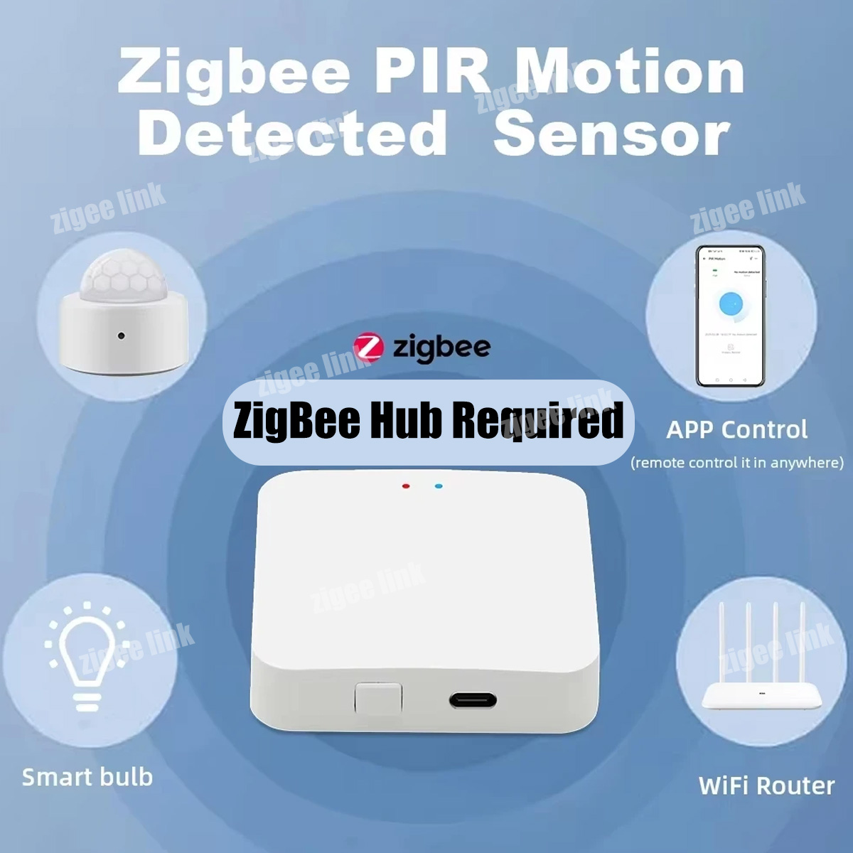 ZigBee 3.0 PIR-bewegingssensor - Home Security Gadgets recensie en prijs