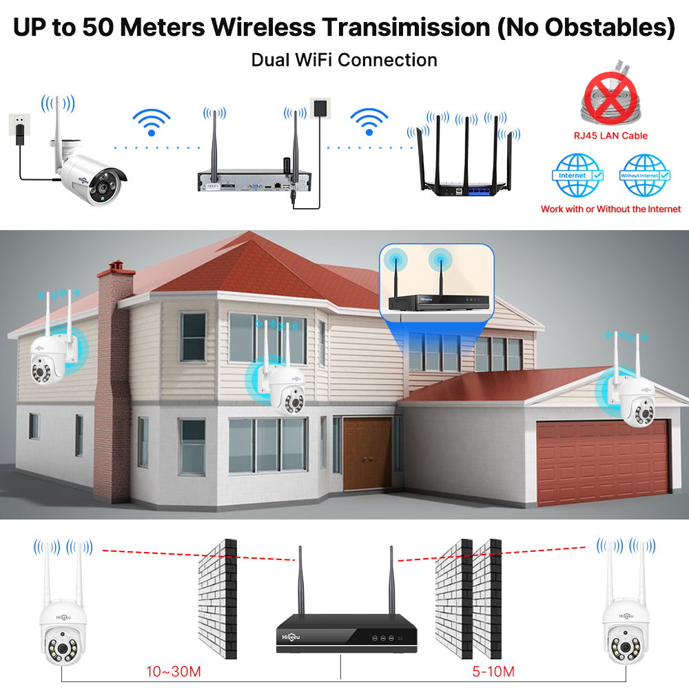 Hiseeu 5MP WiFi CCTV Camera Be - Home Security Wireless Cameras recensie en prijs