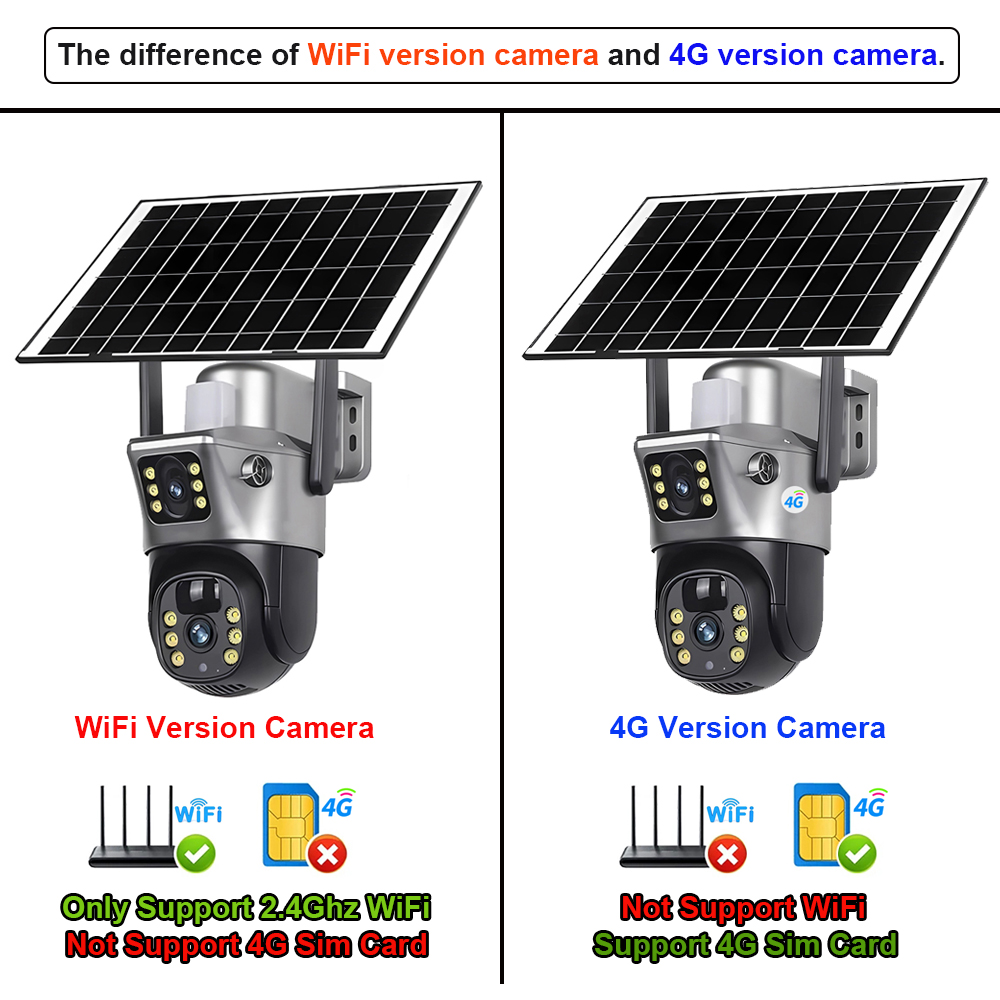 4G/WiFi Solar Camera Dubbele L - Camera Solar Wireless recensie en prijs