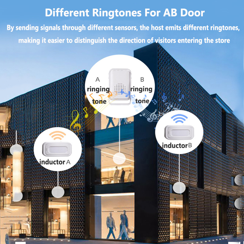 Draadloos Welkom Deurbel Thuis - Home Security Gadgets recensie en prijs
